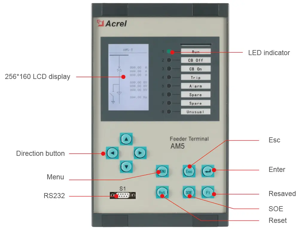Acrel AM5 protection relay for medium voltage applications