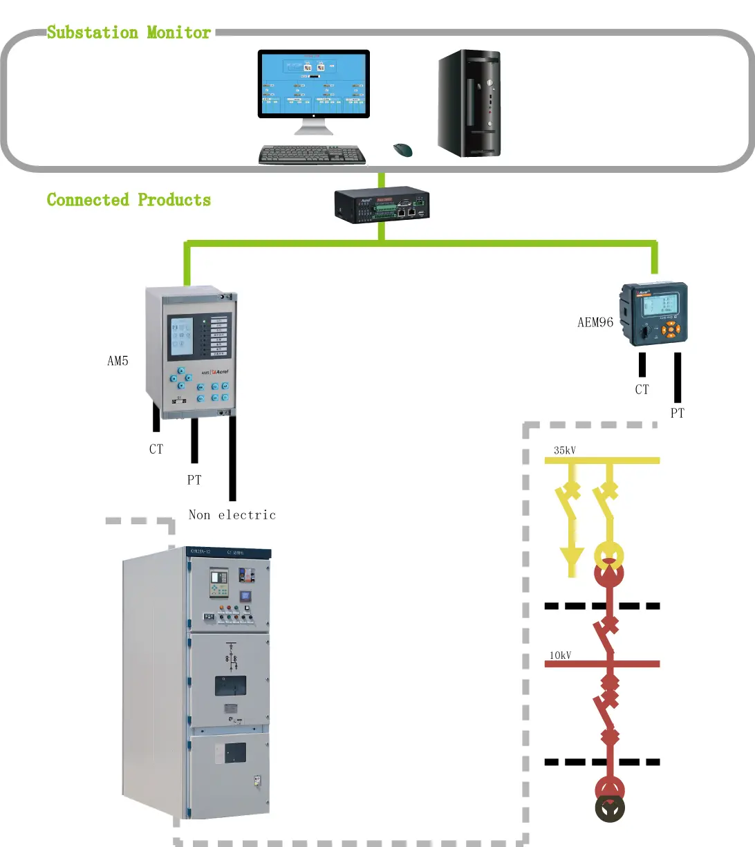 Acrel AM5 protection relay for medium voltage applications diagram