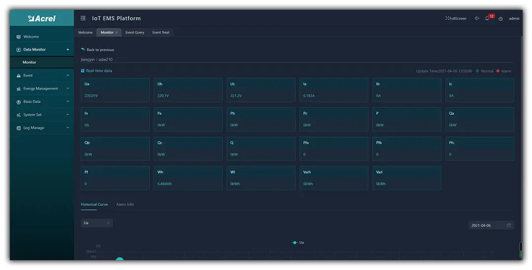 IoT WEB Parameters Monitoring