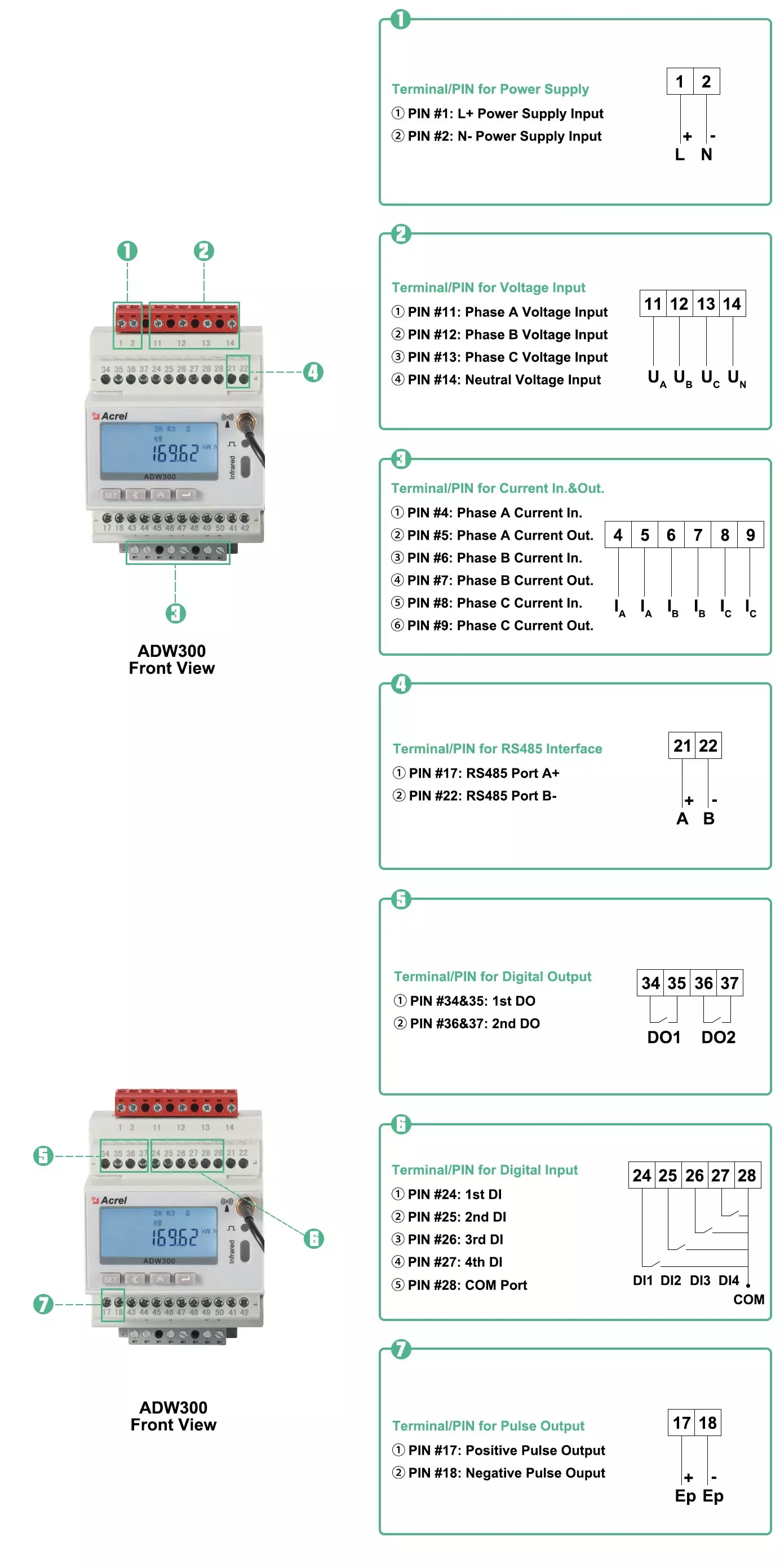 PIN&Terminal Overview of ADW300