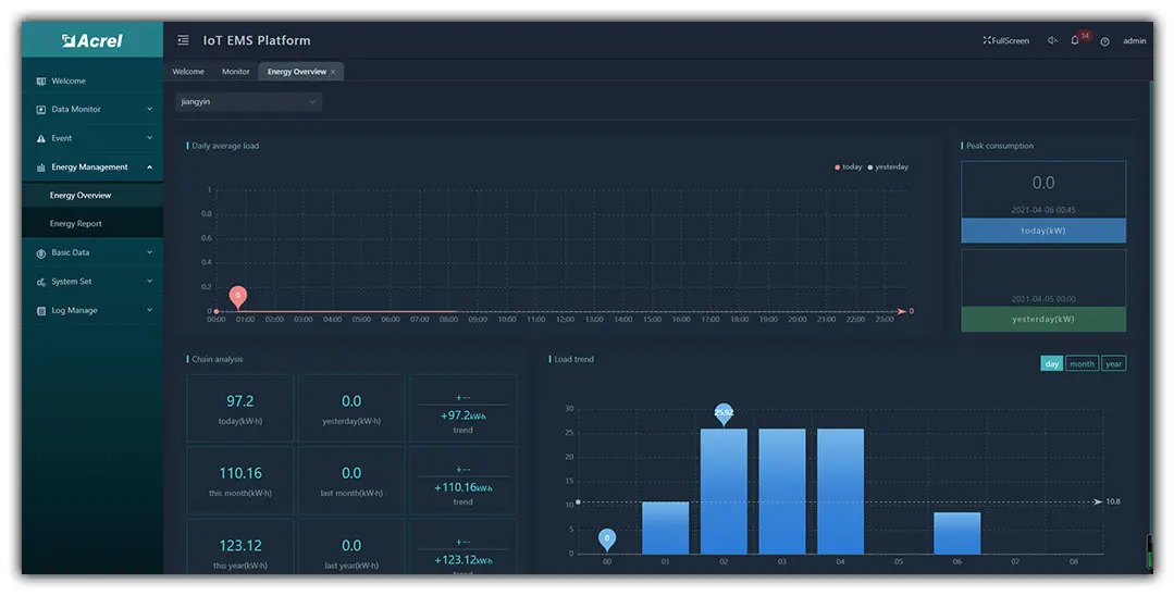 IoT WEB Energy Report