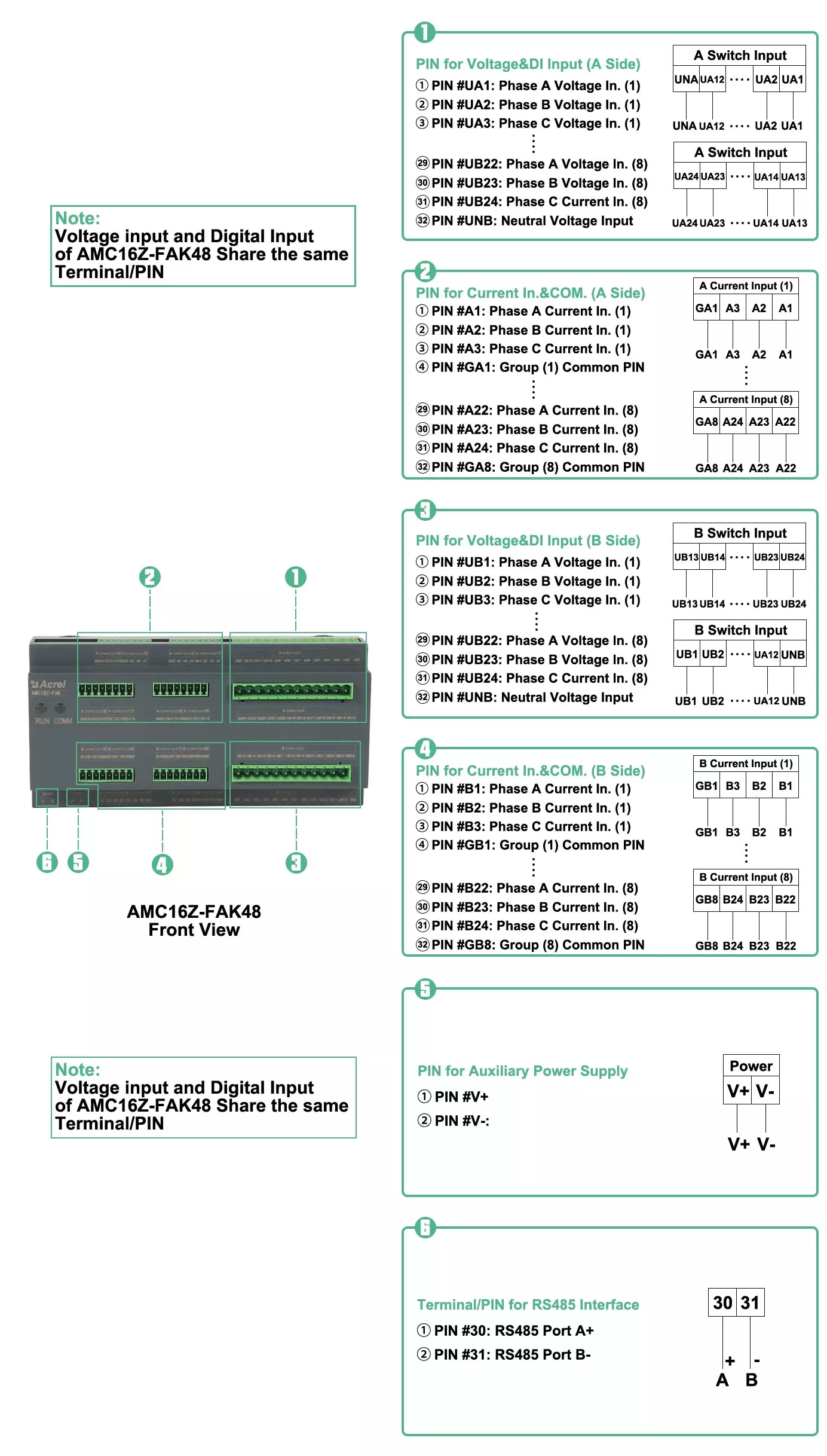 PIN overview of AMC16Z-FAK Data Center Energy Meter