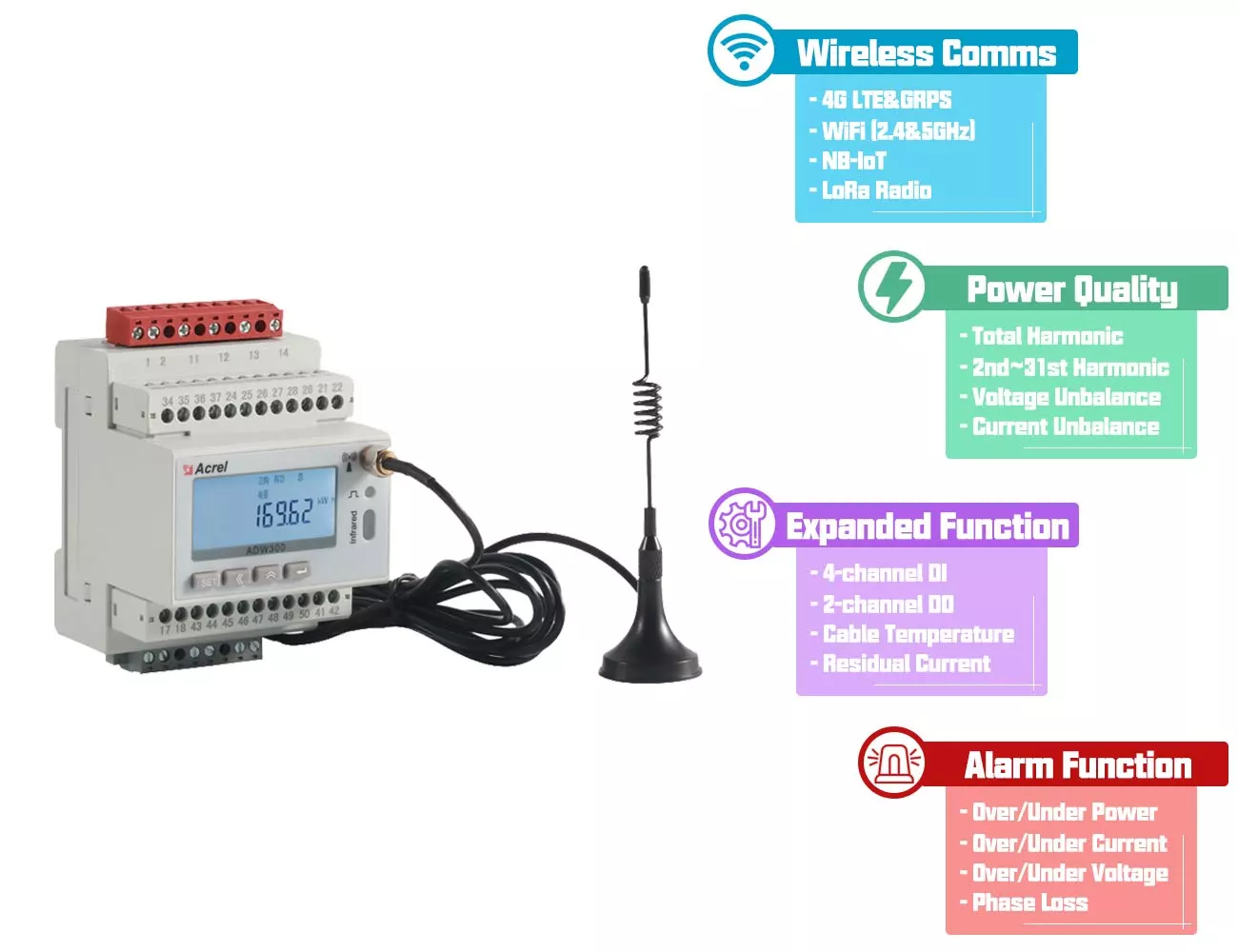 Features of ADW300