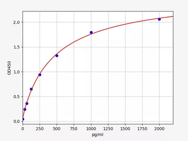 FY-ER3959 Rat IL-1β(Interleukin 1 Beta) ELISA Kit.jpg