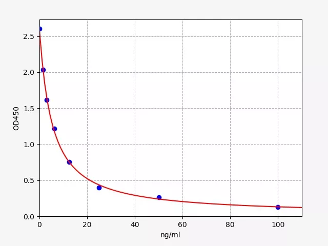 Feiyuebio elisa.jpg