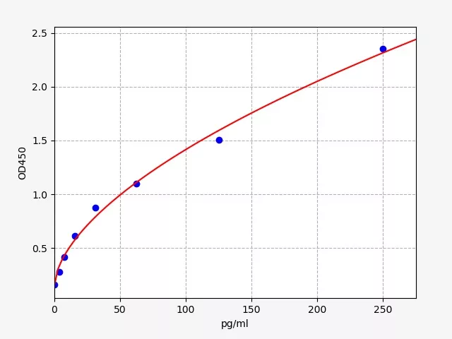 FY-ER4365 Rat TNF-α(Tumor Necrosis Factor Alpha) ELISA Kit.jpg