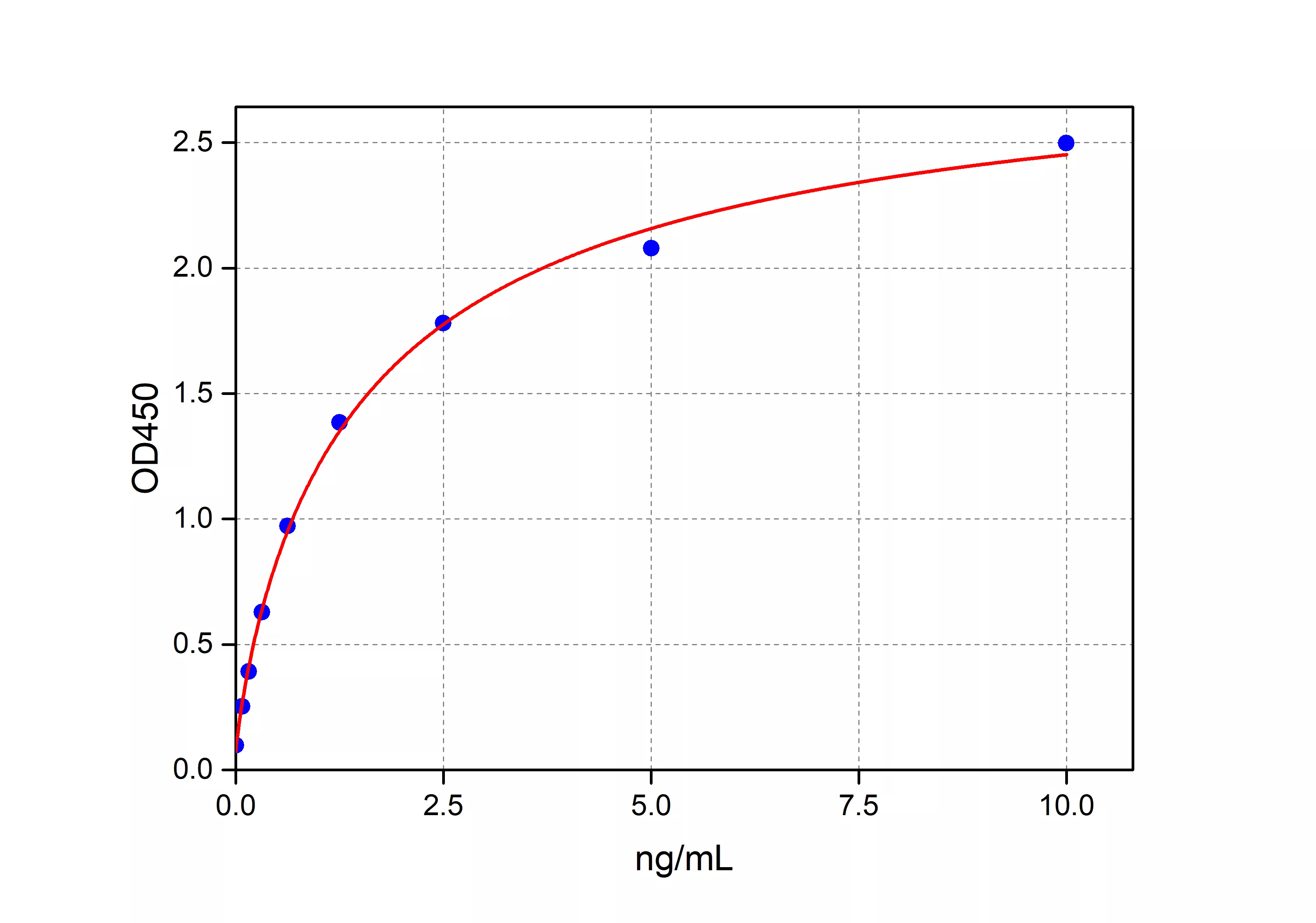 feiyuebio Elisa kit(1).jpg