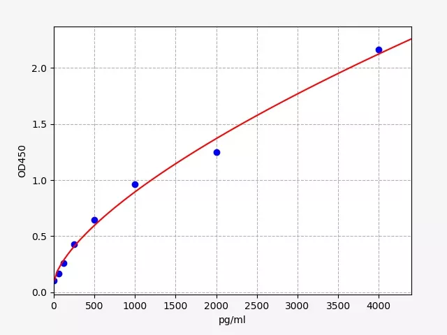 feiyuebio Elisa kit(1).jpg