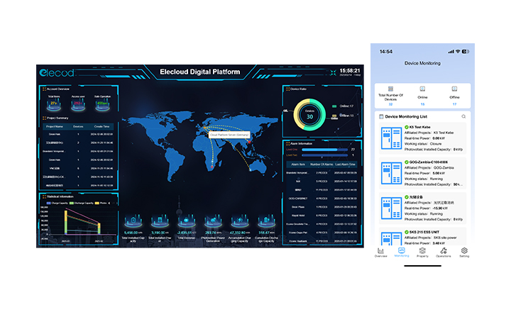 Elecod Zdalny monitoring