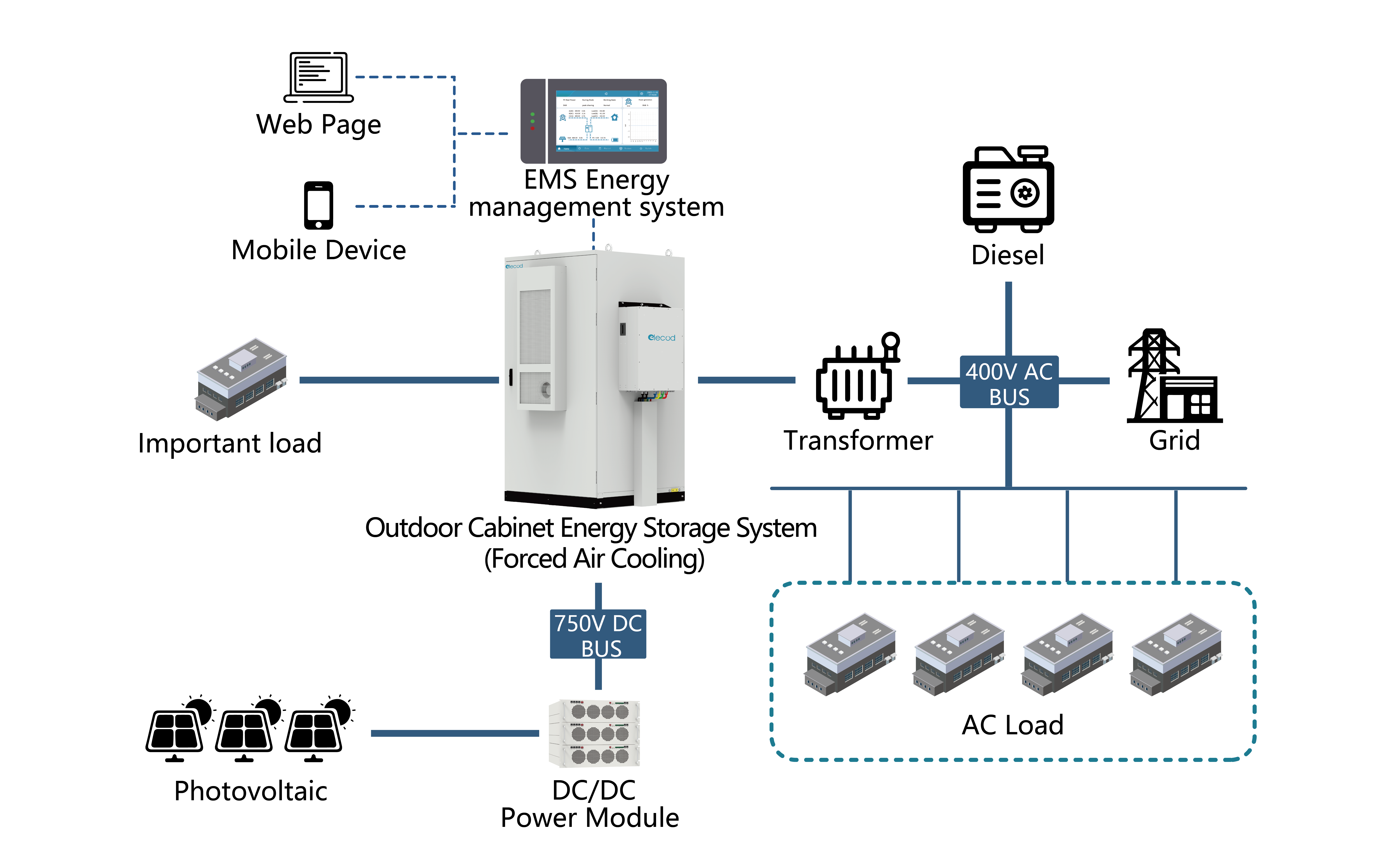 125130kW solución de paquete trasero topology.png